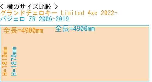 #グランドチェロキー Limited 4xe 2022- + パジェロ ZR 2006-2019